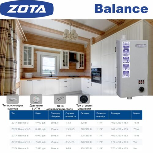 Электрокотлы ZOTA BALANCE